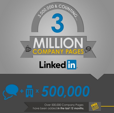 LinkedIn Company Page Stats