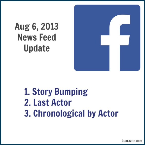 Facebook News Feed Update Today